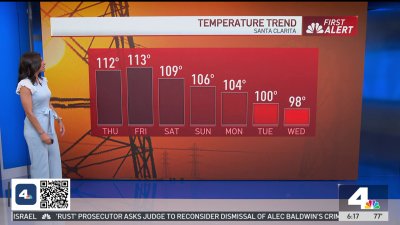 First Alert Forecast: Heat, Fire, and Air Quality Alerts