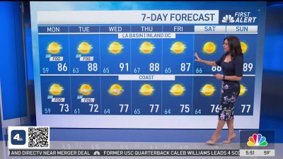 First Alert Forecast: High temperatures on the way