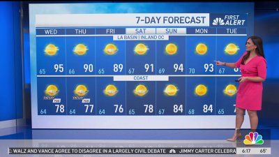 First Alert Forecast: Heat continues