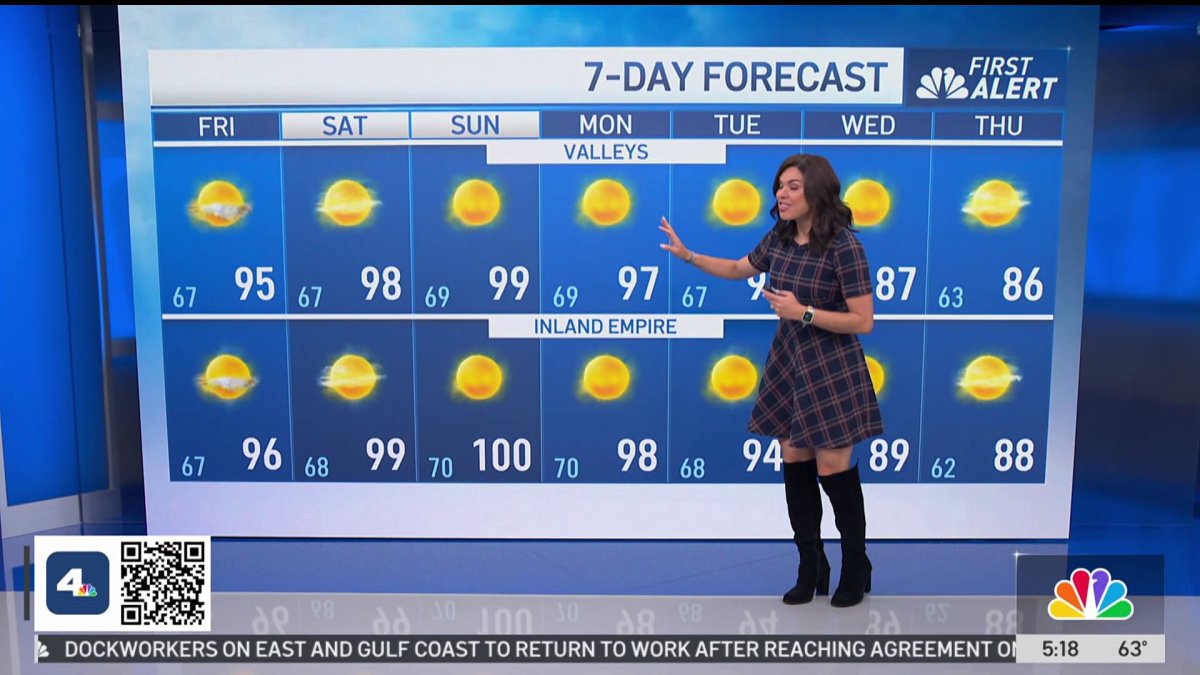 First Alert Forecast: Temperatures in the 90s – NBC Los Angeles