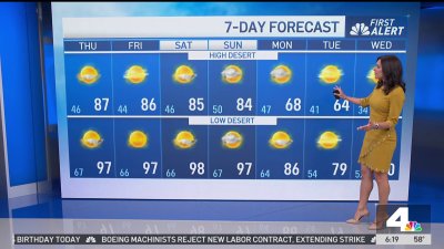 First Alert Forecast: Warm and dry