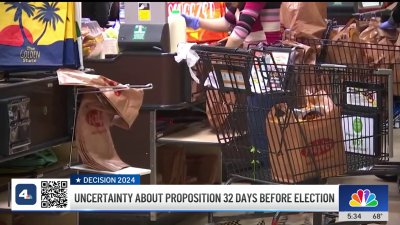 Uncertainty about Prop 32 amongst voters days before election