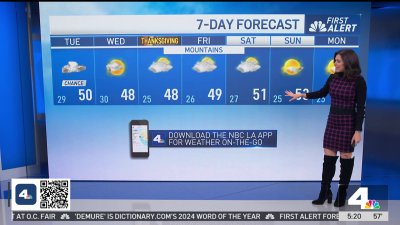 First Alert Forecast: Light showers, gusty deserts