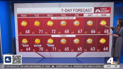 First Alert Forecast: Red flag warning