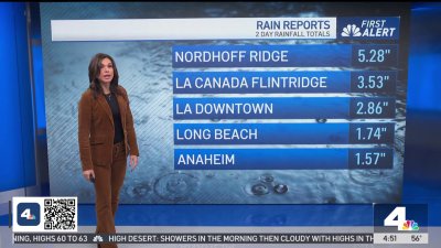 First Alert Forecast: Rainfall records