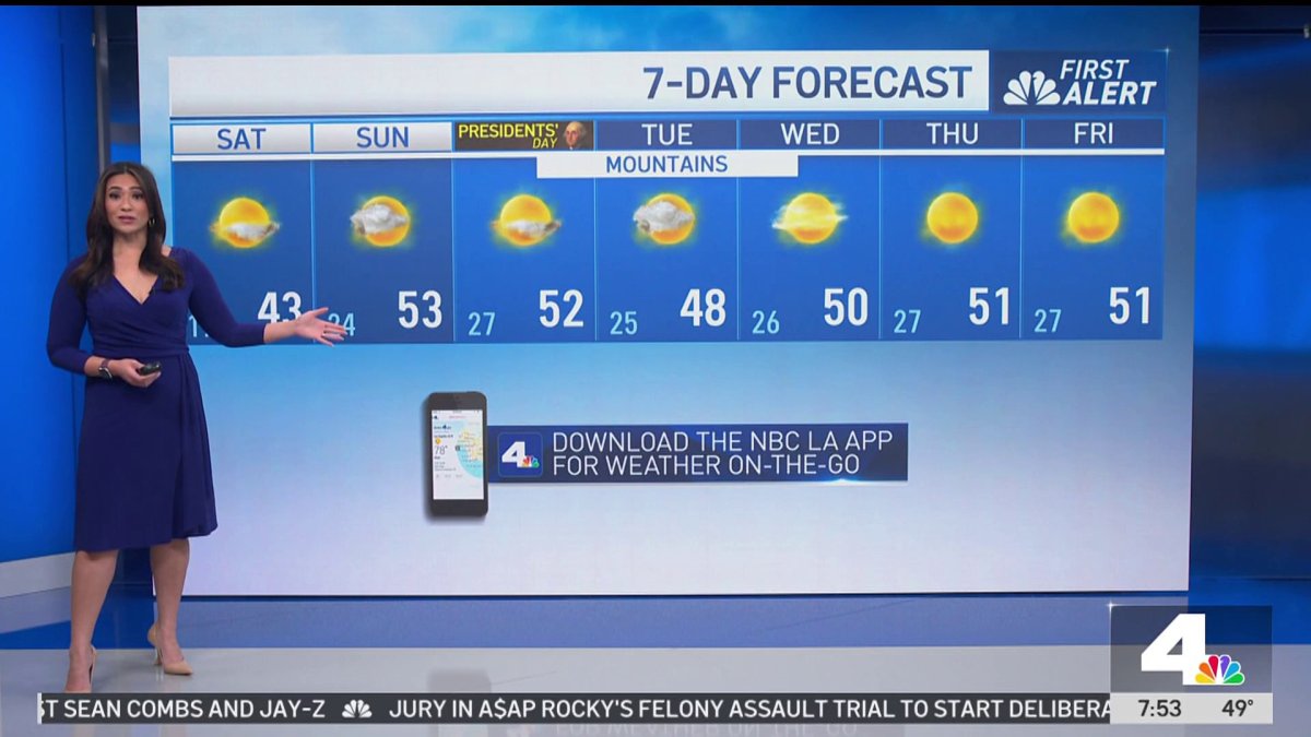 First Alert Forecast: Put the umbrellas away – NBC Los Angeles