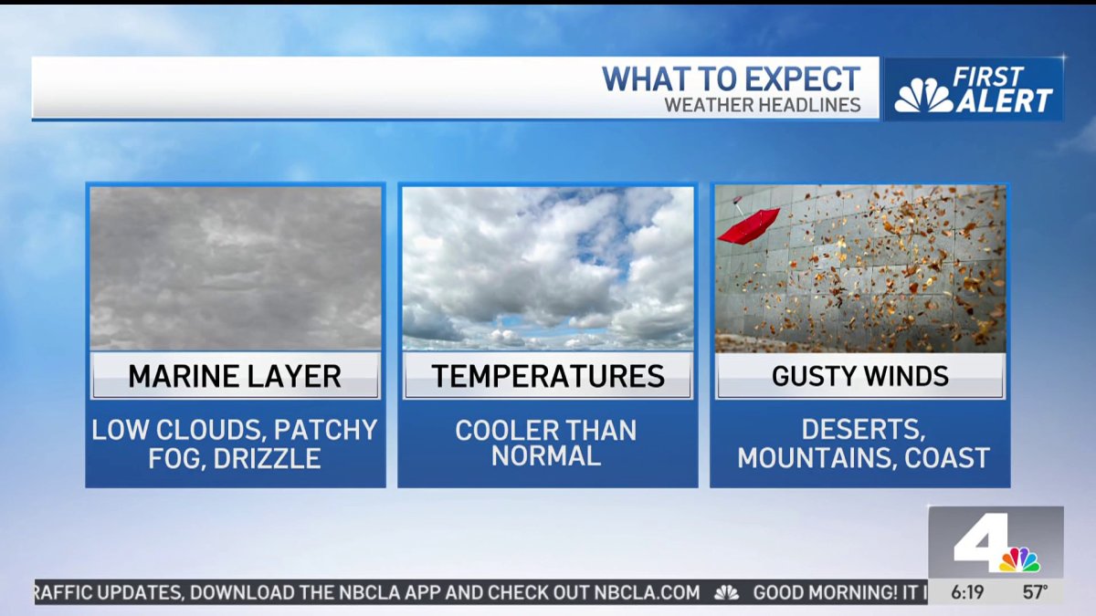 First Alert Forecast: Cooler temperatures – NBC Los Angeles