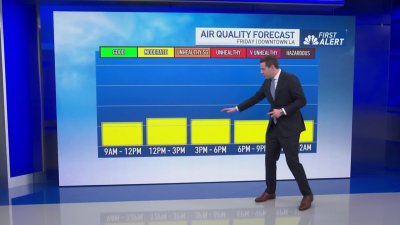 First Alert Air Quality Forecast: May 2