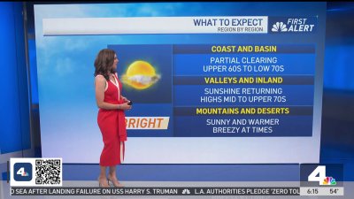 First Alert Forecast: Sunshine returns