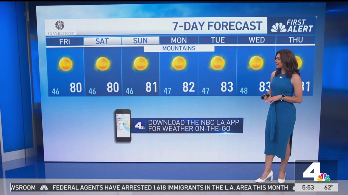 First Alert Forecast: Weekend weather update – NBC Los Angeles