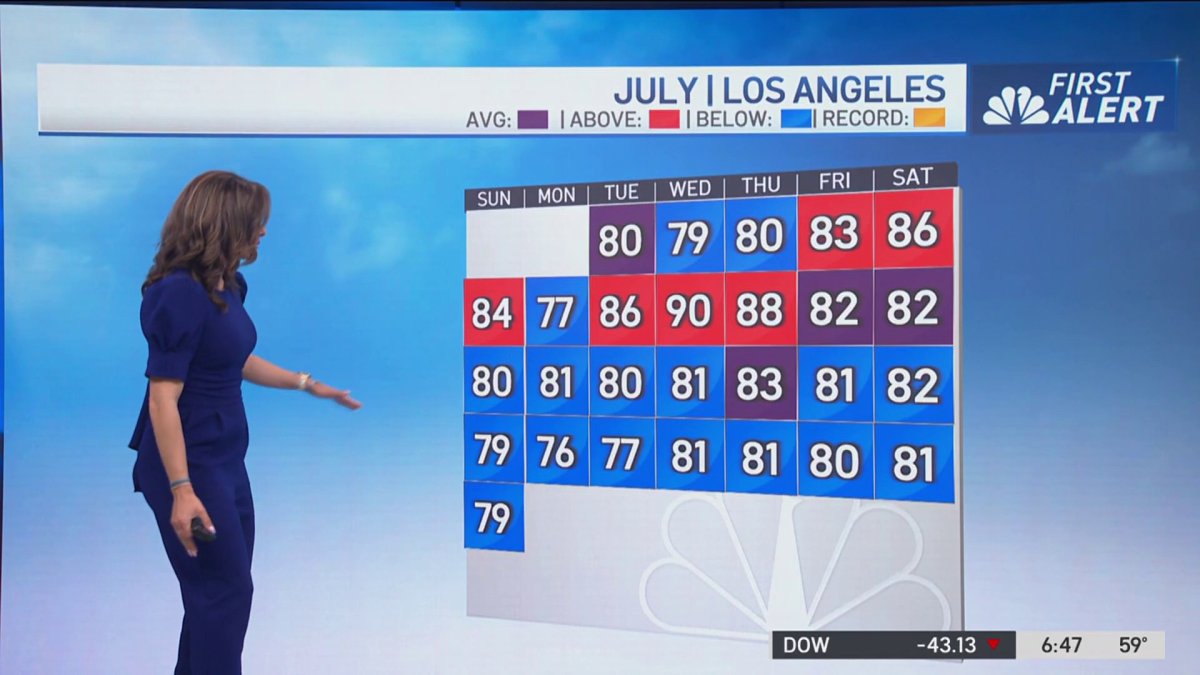 First Alert Forecast: Temperatures warm to average – NBC Los Angeles