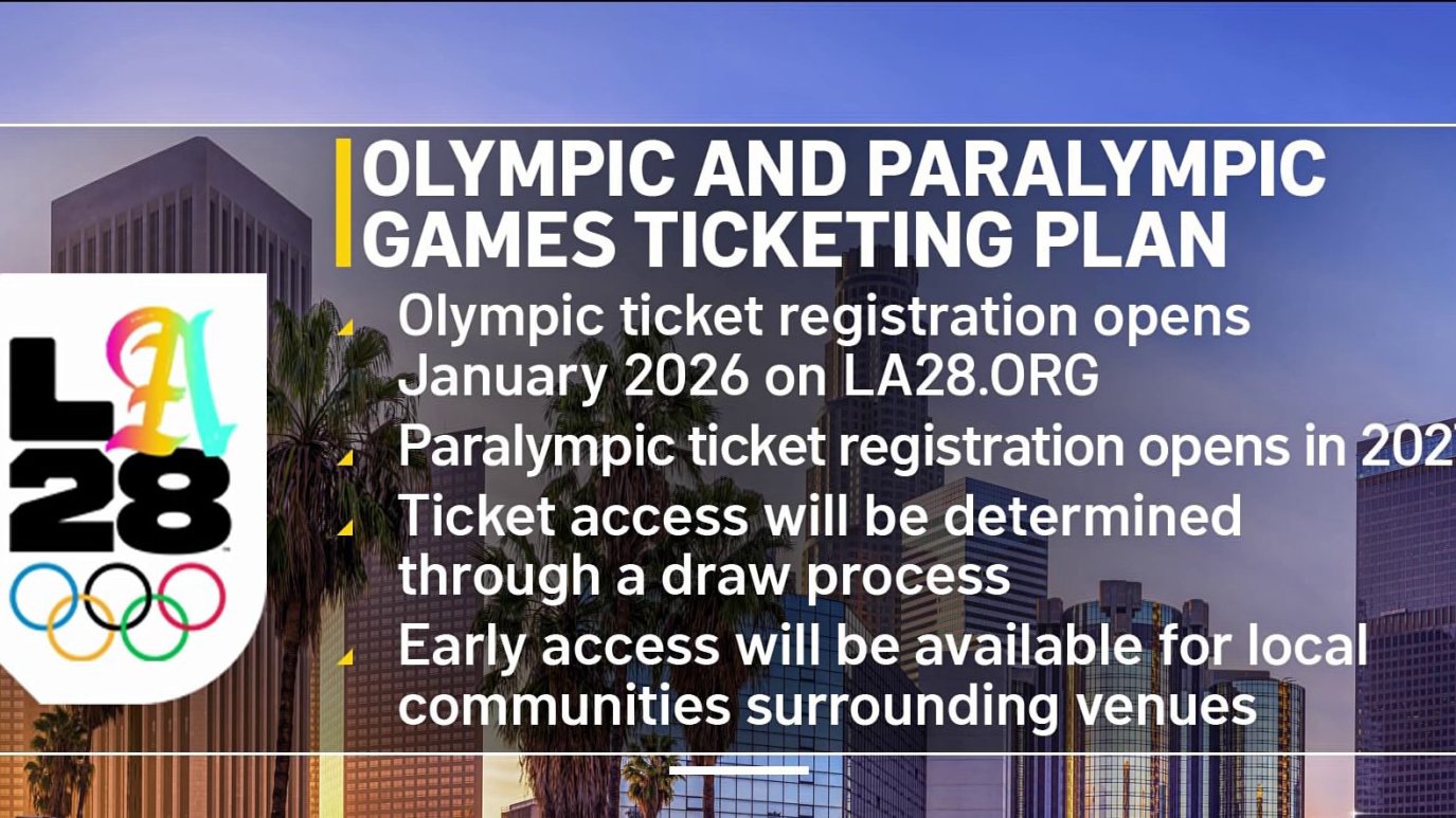 Los Angeles 2028 Olympic ticketing process
