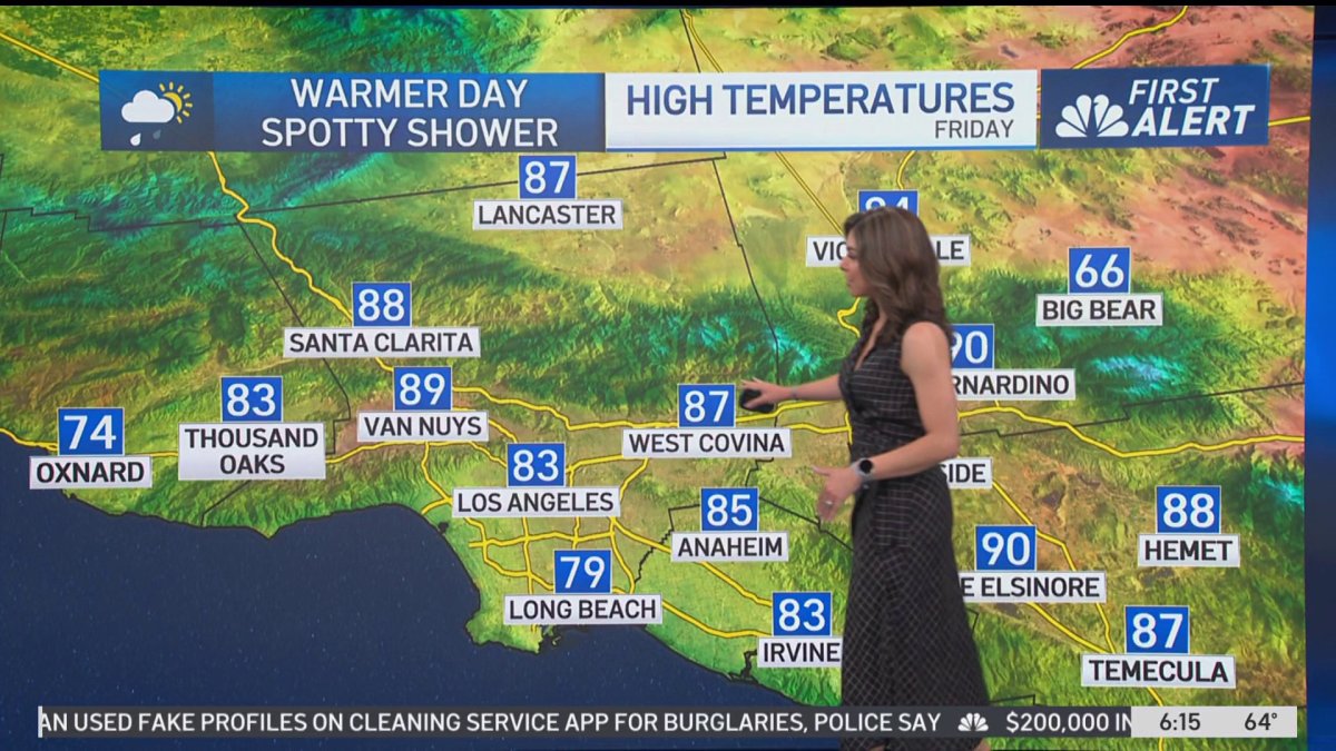 First Alert Forecast: Cool and breezy weekend – NBC Los Angeles