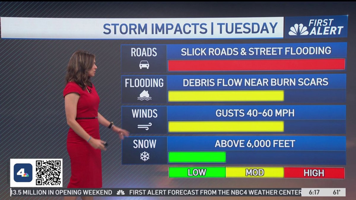First Alert Forecast: Rain on the way – NBC Los Angeles