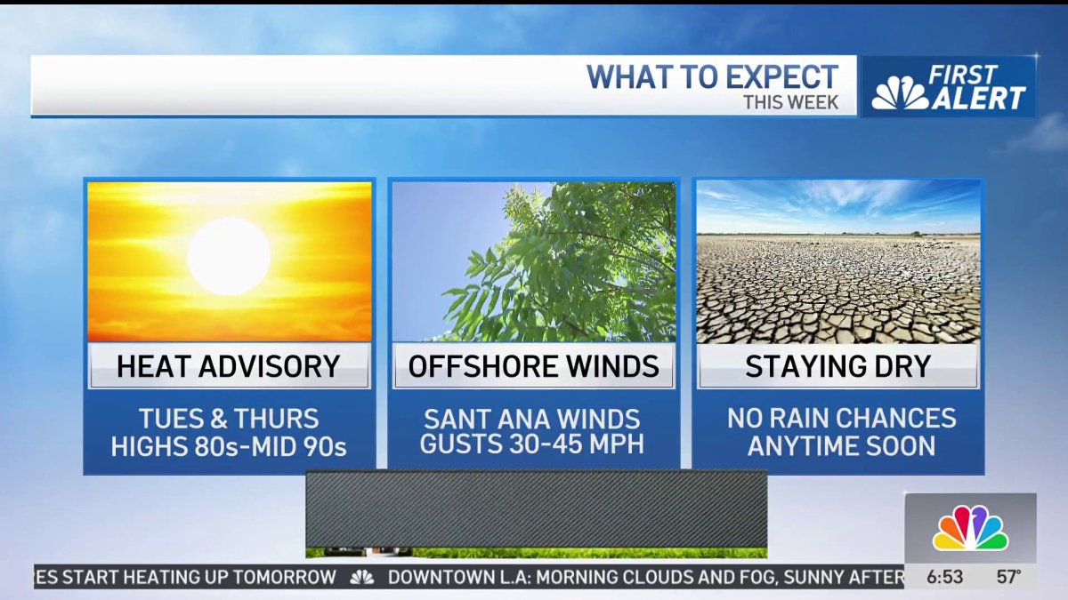 First Alert Forecast: Heat advisory issued for parts of Southern ...