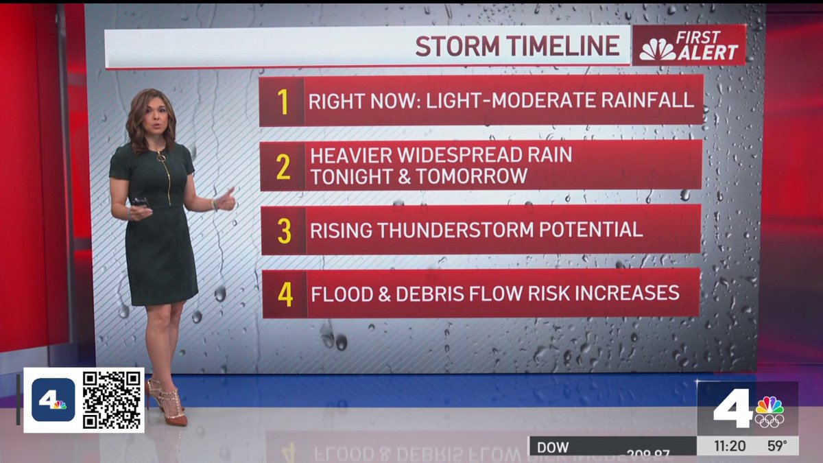 First Alert Forecast: See the storm timeline – NBC Los Angeles