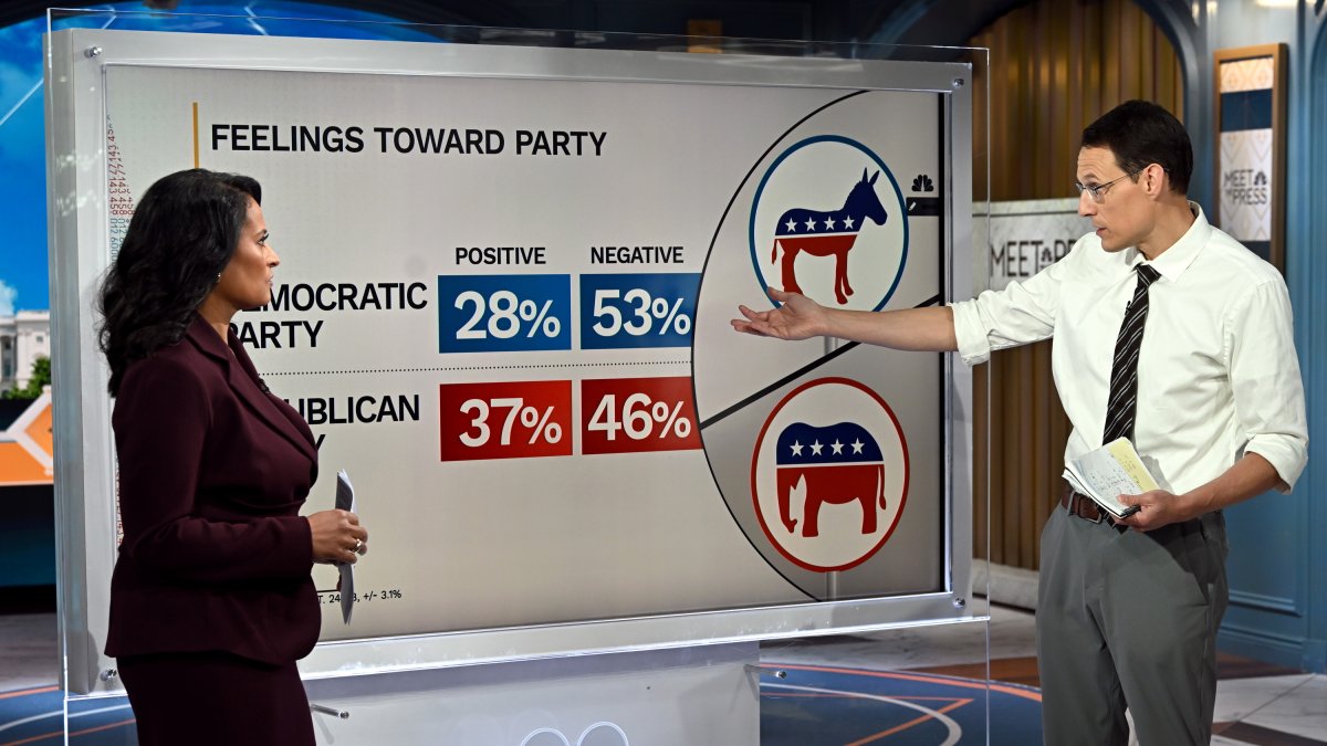 Steve Kornacki: The cities, counties and trends to track on election night 1