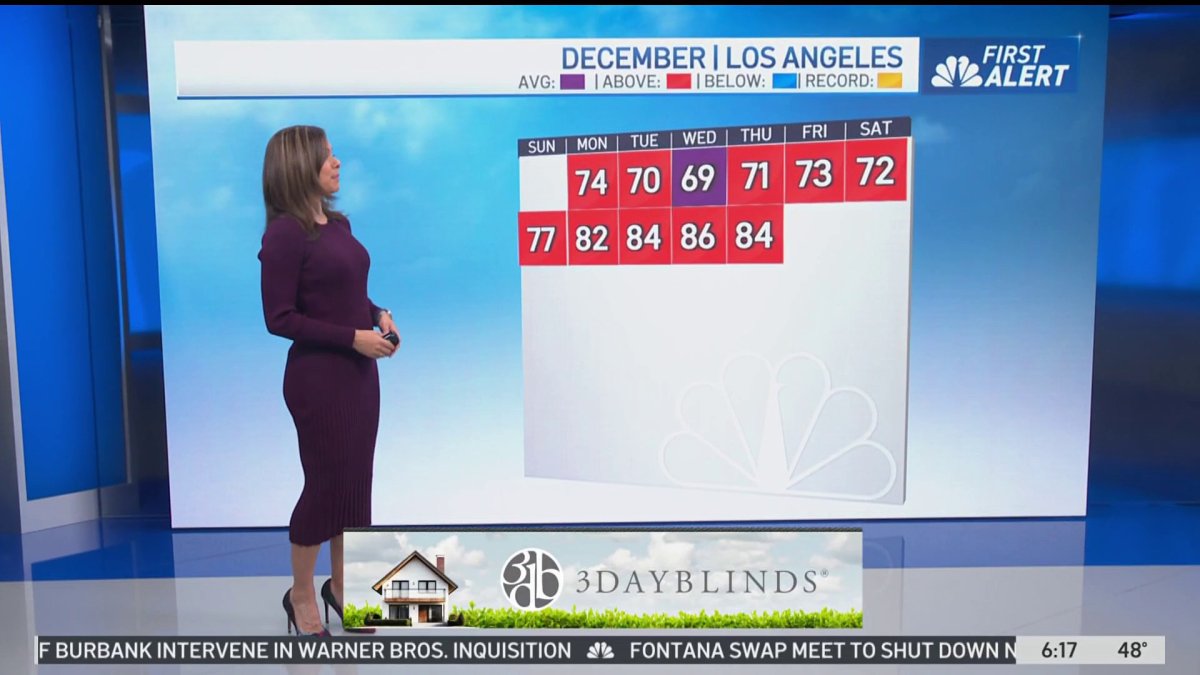 First Alert Forecast: Cooler weekend – NBC Los Angeles