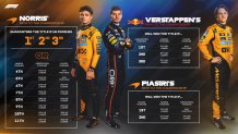 F1 title scenarios
