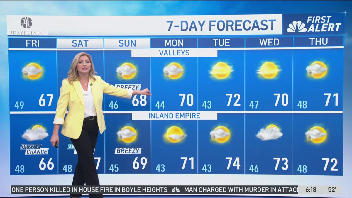 First Alert Forecast: Check out the weekend forecast – NBC Los Angeles