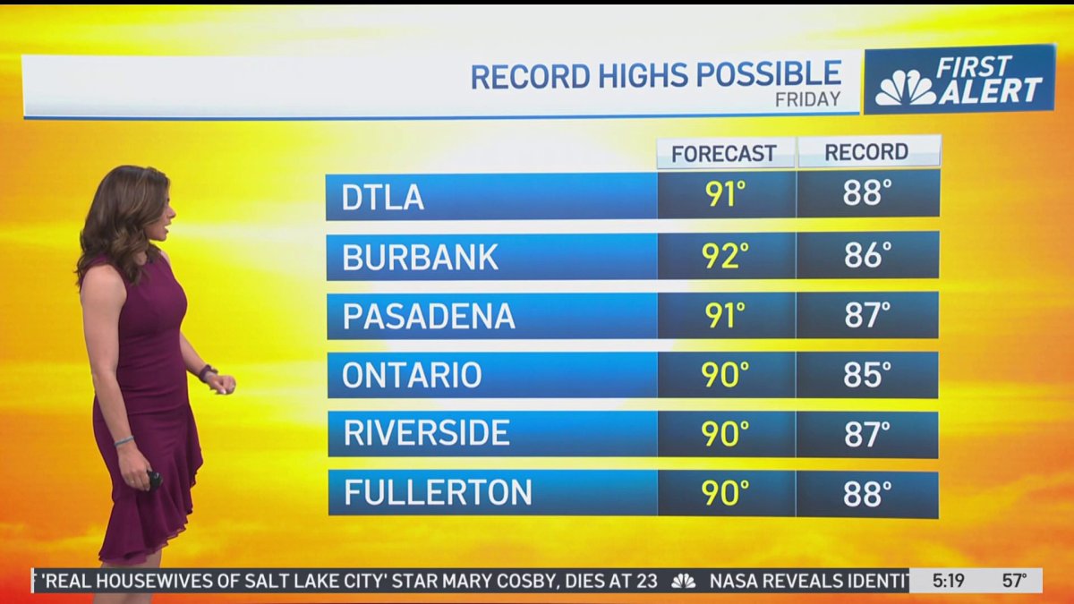 First Alert Forecast: Above average temperatures – NBC Los Angeles