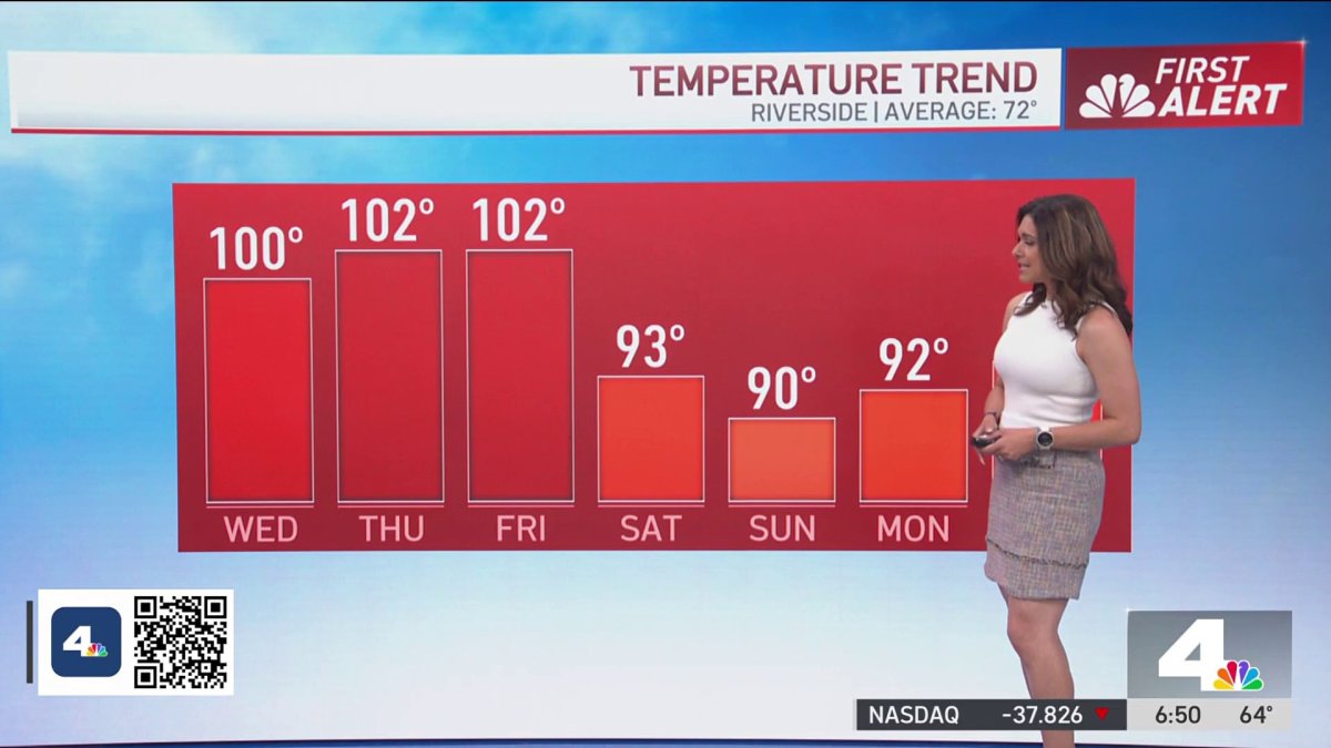 First Alert Forecast: Above average temperatures – NBC Los Angeles