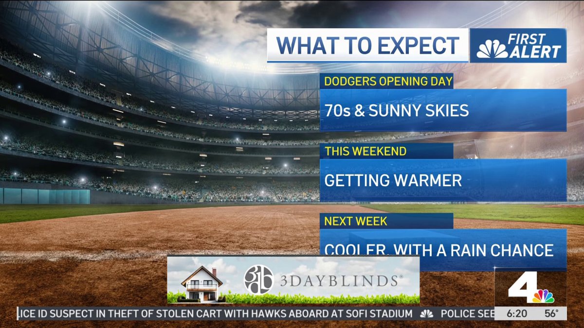 First Alert Forecast: Warm weekend – NBC Los Angeles