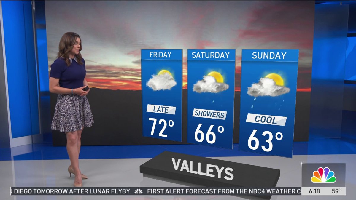First Alert Forecast: Rain on the way – NBC Los Angeles
