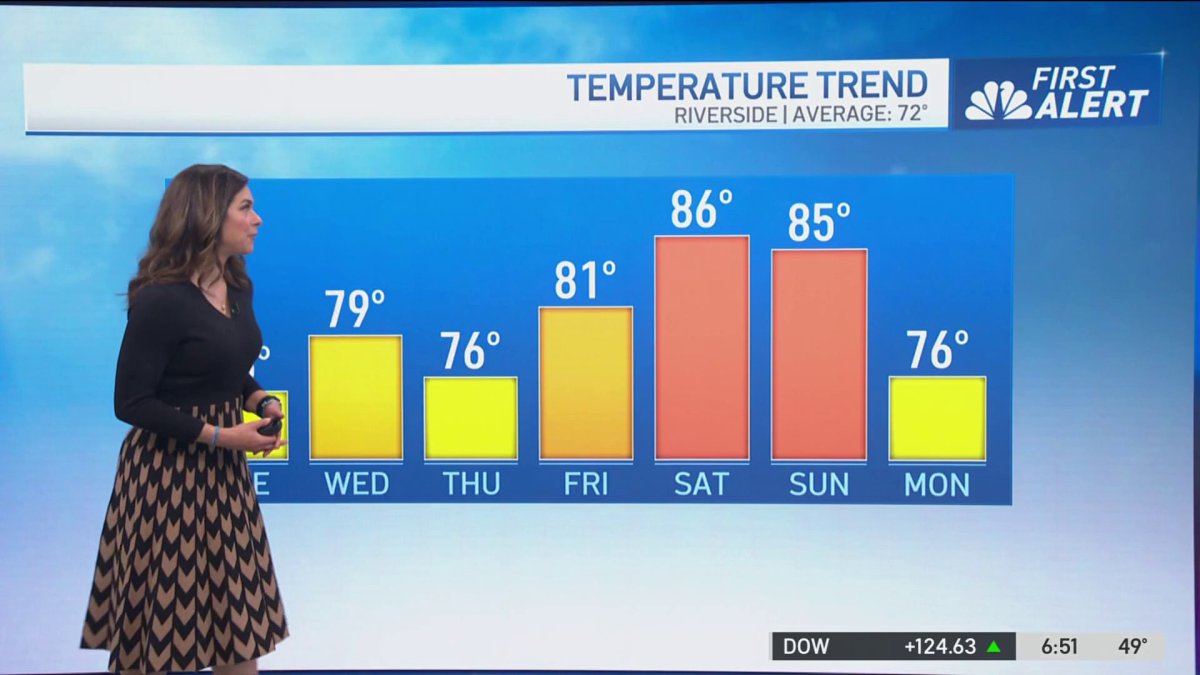 First Alert Forecast: Warmer by the weekend – NBC Los Angeles