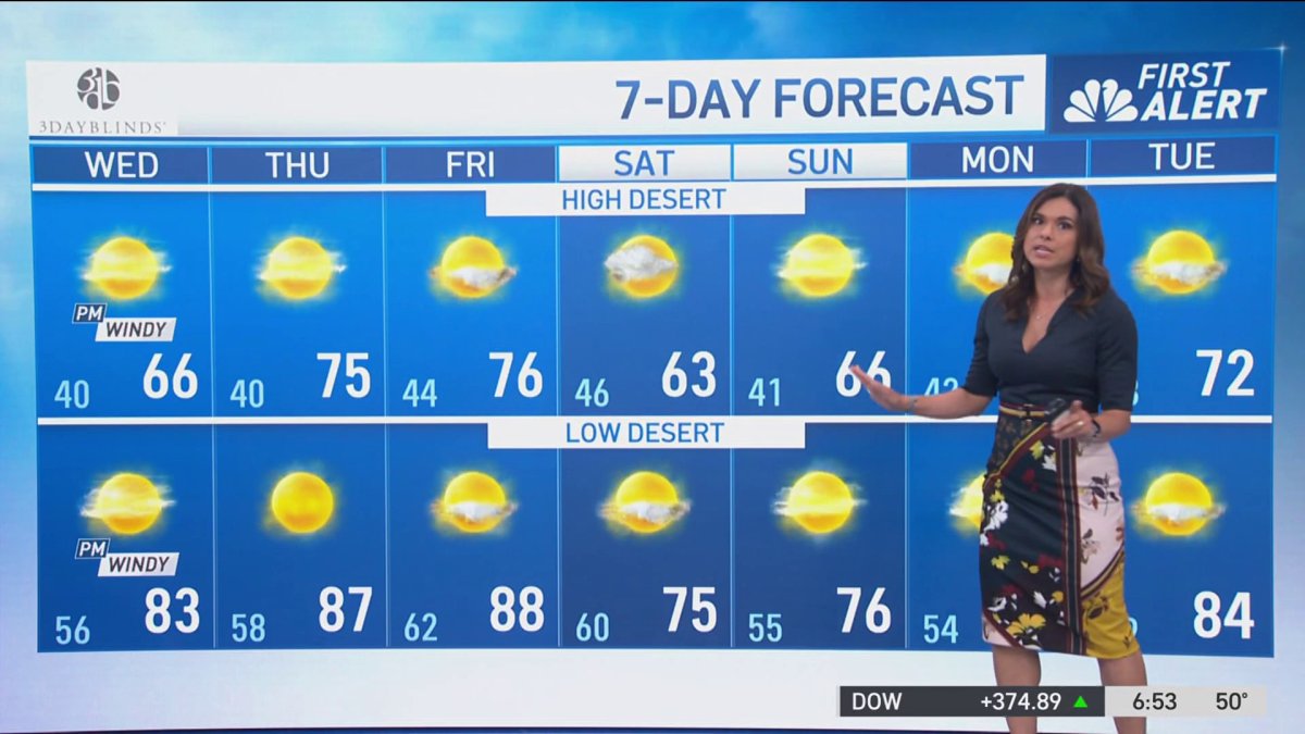 First Alert Forecast: Below normal temperatures – NBC Los Angeles