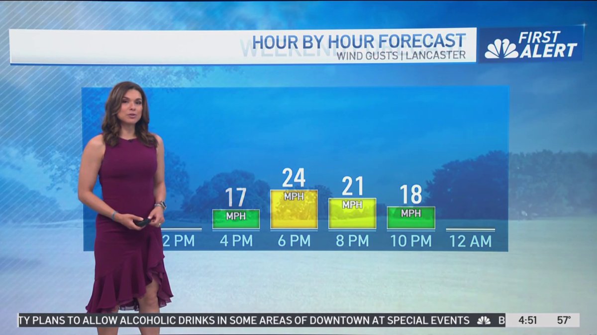 First Alert Forecast: Mild and breezy – NBC Los Angeles