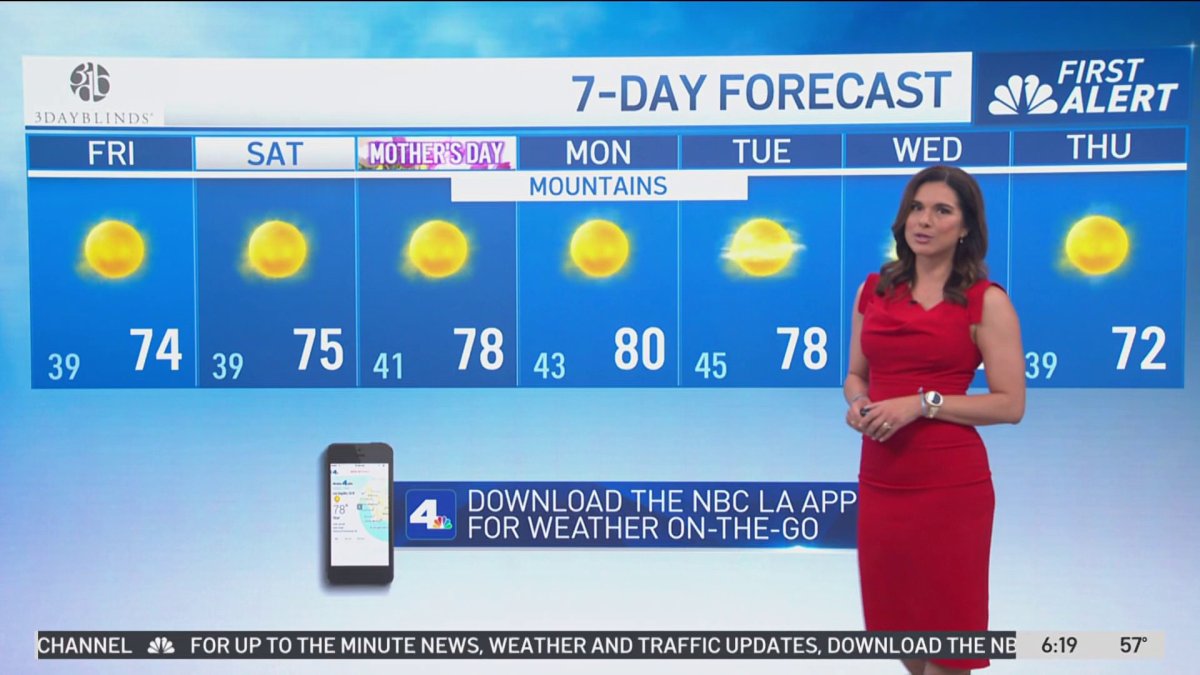 First Alert Forecast: Weekend warmup – NBC Los Angeles