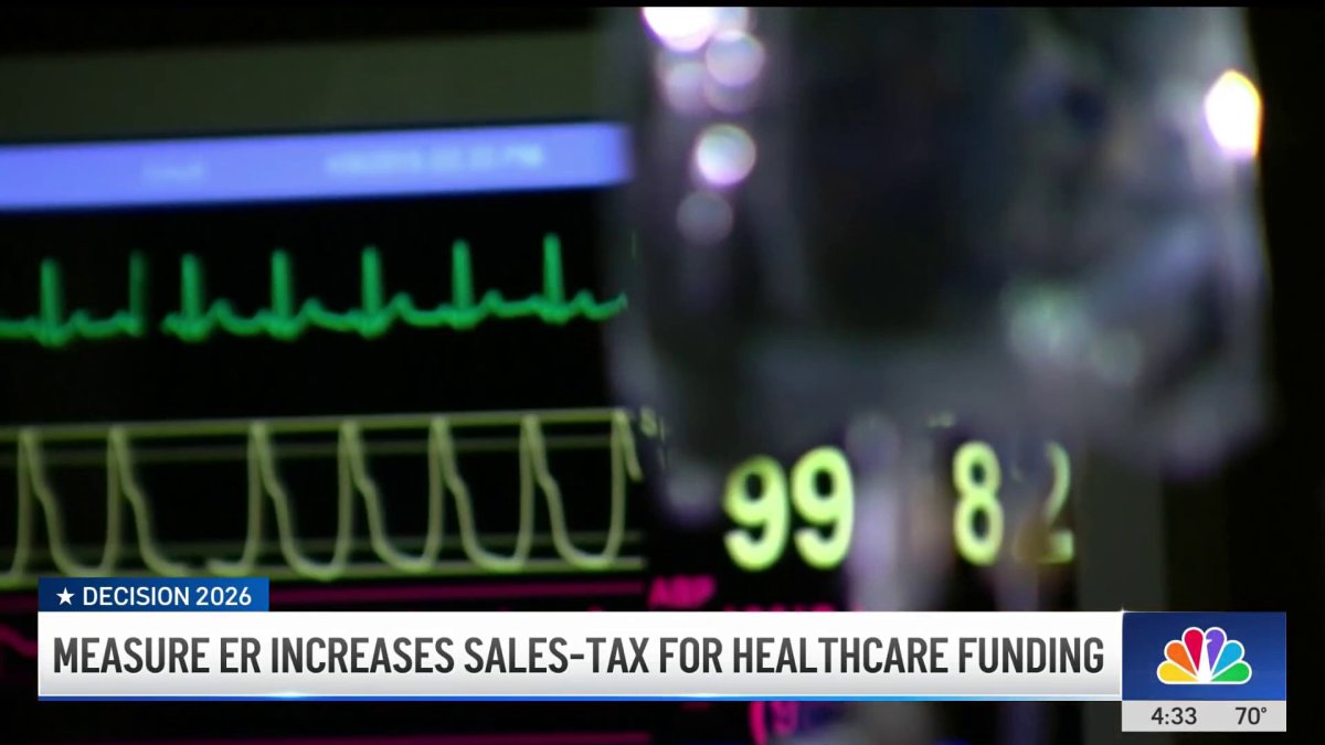 L.a. County Measure R Measure ER: Will LA County approve sales tax increase? – NBC Los Angeles