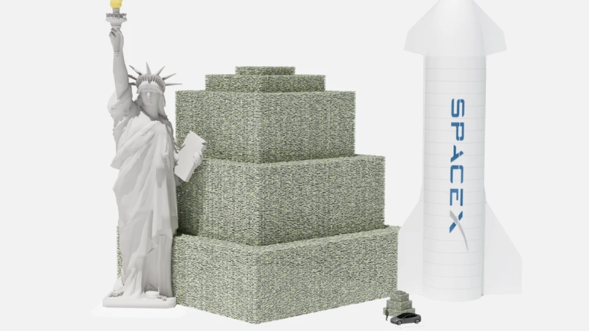 1,000,000,000,000 (that’s 1 trillion), in graphics – NBC Los Angeles