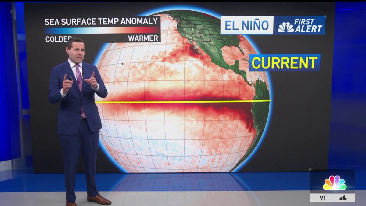 El Niño: Separating fact from fiction
