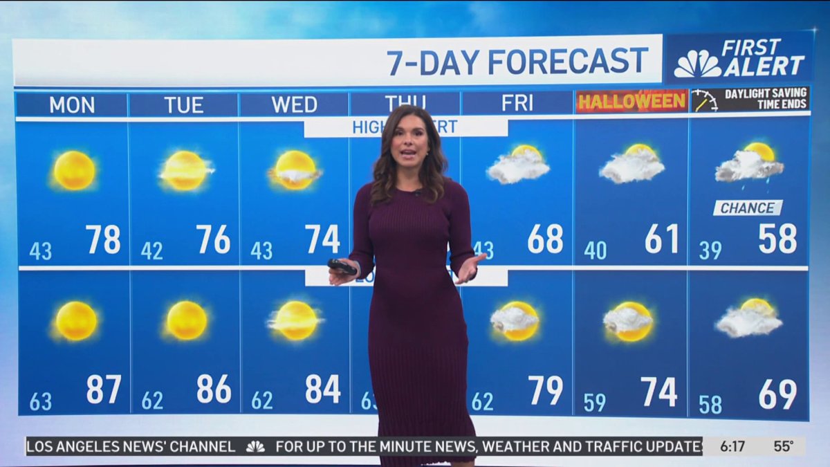 High Stream Alert First Alert Forecast: Record high tides possible – NBC Los Angeles