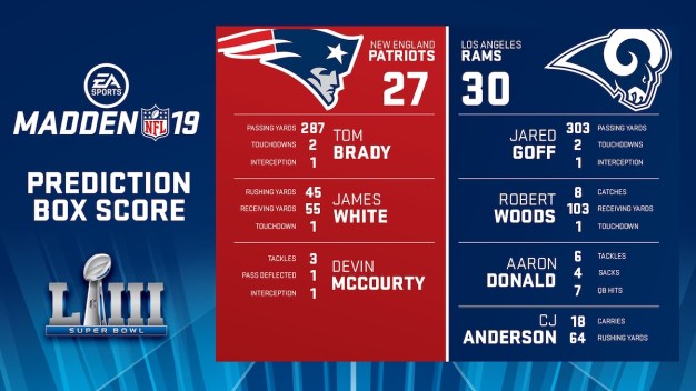 Super Bowl LIII: Patriots vs. Rams - NBC Southern California