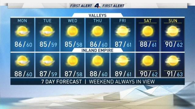 <p>Expect temperatures in the 80s and 70s this week. Shanna Mendiola has the forecast for Monday June 24, 2019. </p>